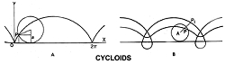 Cycloids