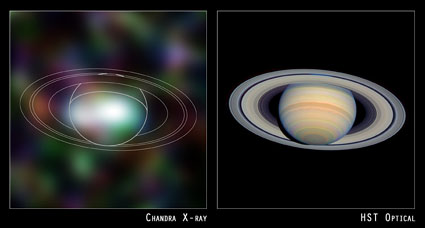 Saturn in x-ray and optical