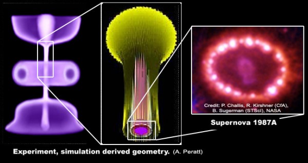 Supernova structure diagram