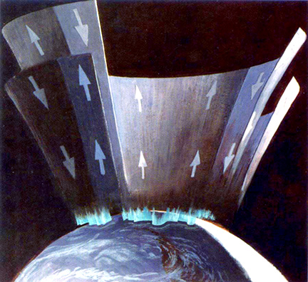 Artist’s depiction of Birkeland currents flowing in and out of the Earth’s atmosphere at high latitude.