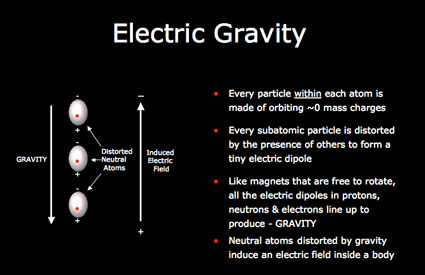 Electric gravity