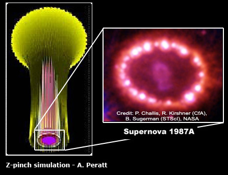 The Z-pinch simulation (left) and the plasma ‘witness plate’ equatorial pattern produced in a supernova discharge (right).