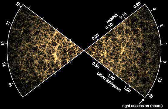 Survey of the nearby universe maps the distribution of about 75,000 galaxies.
