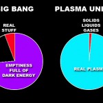 Big Bang vs Plasma