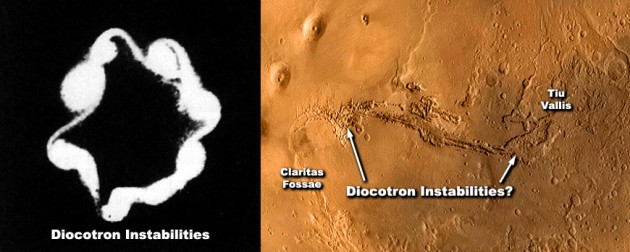 Diocotrons in Valles Marineris
