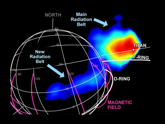 New radiation belt discovered on Saturn
