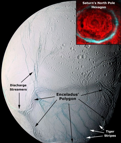 The southern region of Enceladus is shown here, emphasizing a polygonal feature encompassing the south polar hot spot and known as the South Polar Terrain (SPT). Inset is the Cassini Orbiter night-time infrared view of Saturn’s weird hexagonal north pole structure.