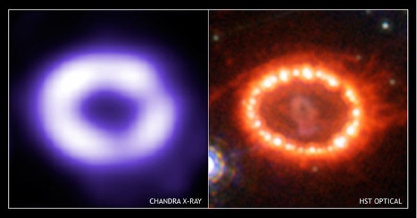 SN1987a ring in x-ray and optical
