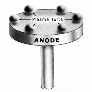 Anode Tufts